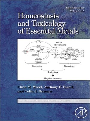 cover image of Fish Physiology